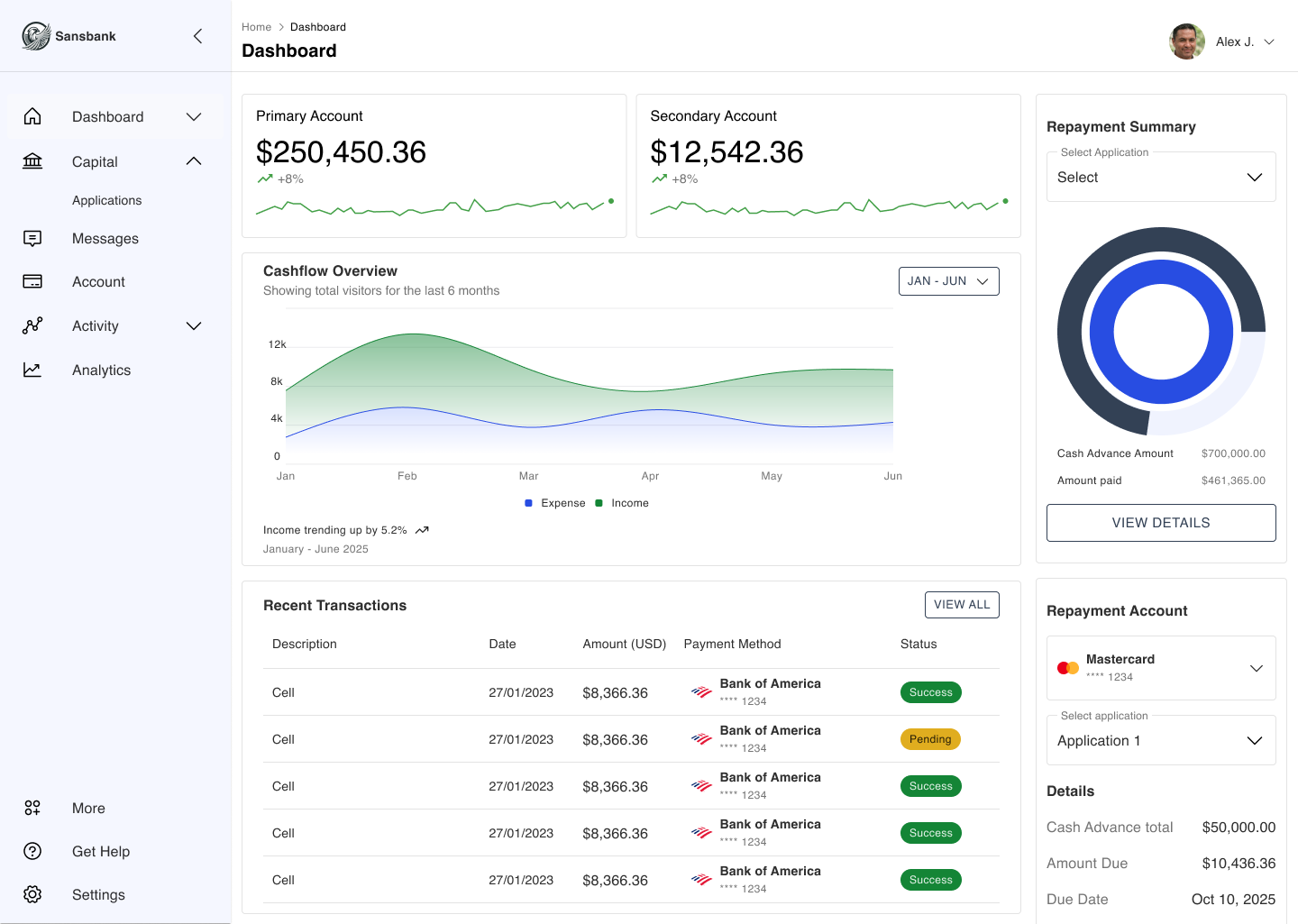 Sansbank Dashboard