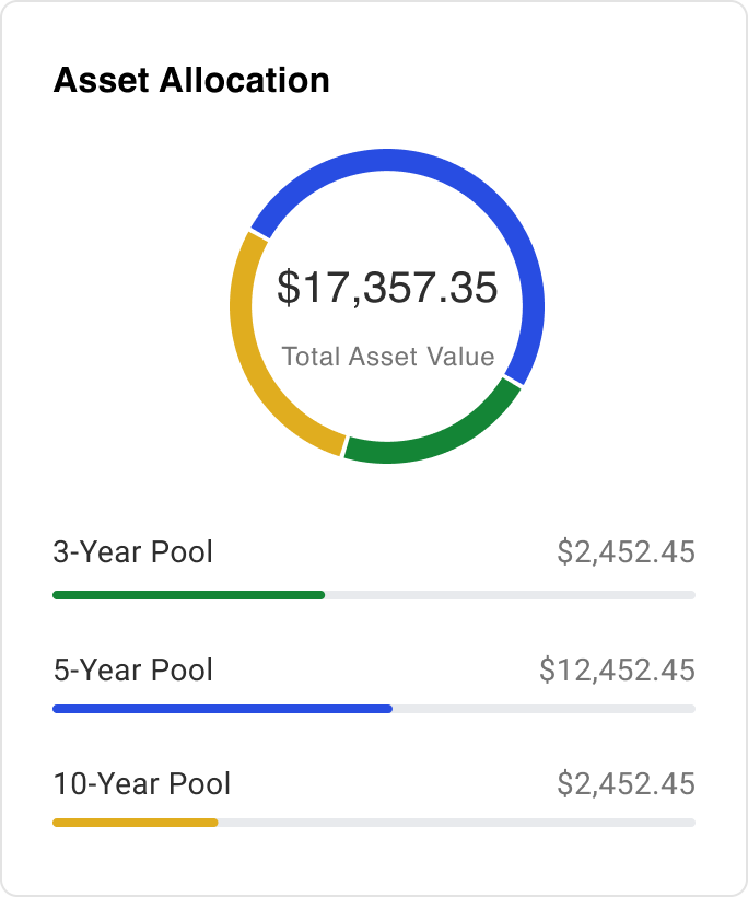 Platform detail view